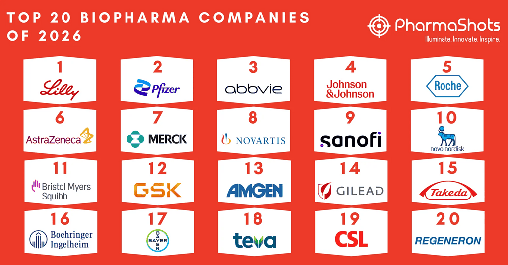 Top-20-Biopharma companies of 2026