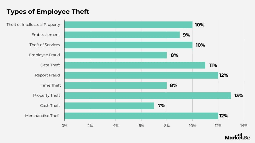 Types-of-Employee-Theft