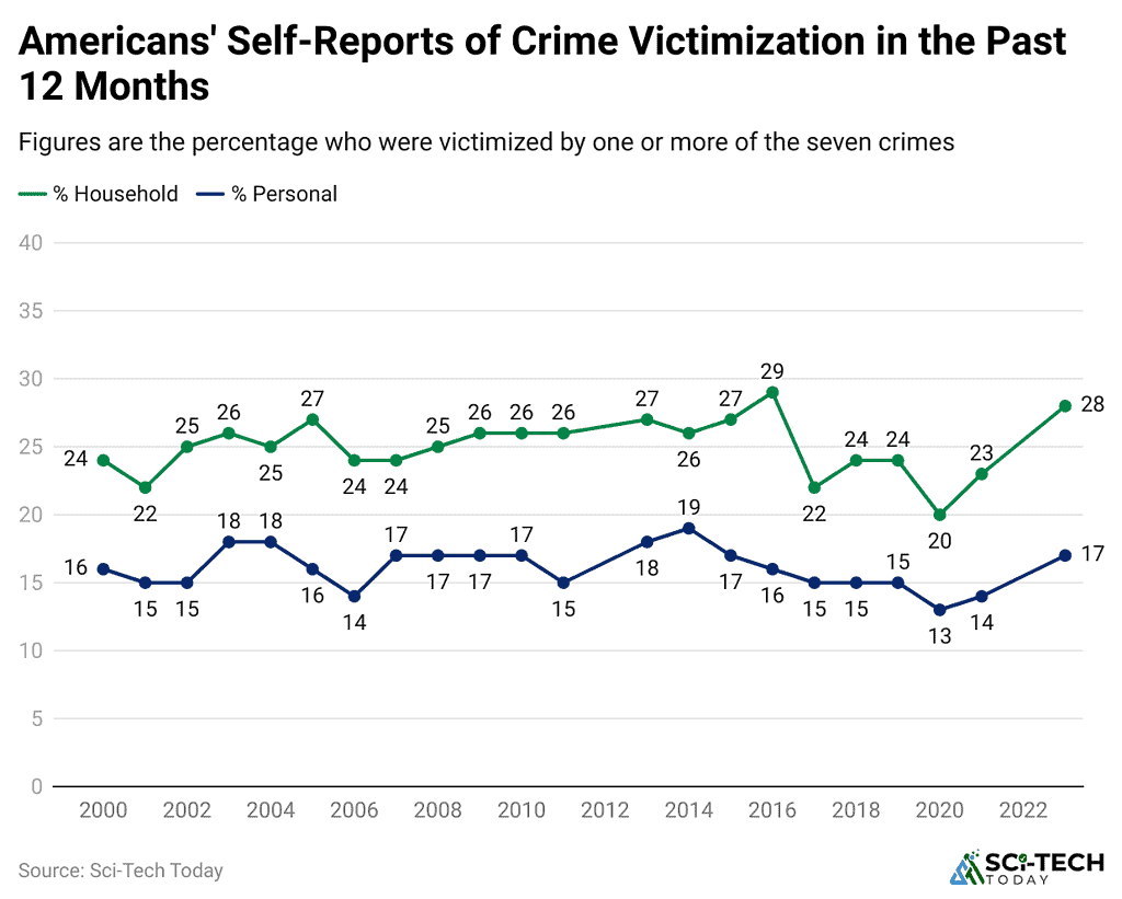 Crime Statistics By Countries, Cities And Facts (2025)
