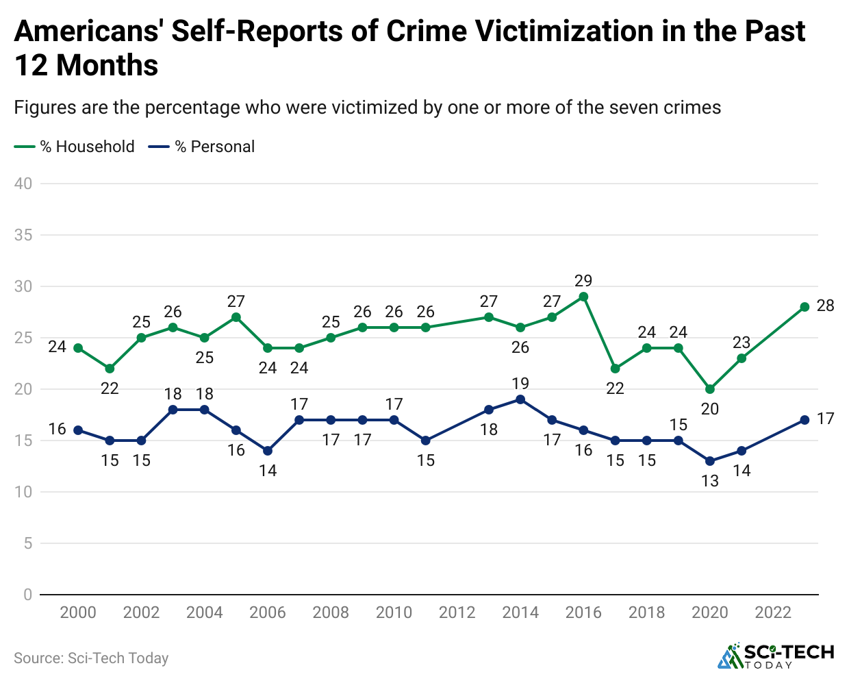 americans-self-reports-of-crime-victimization-in-the-past-12-months