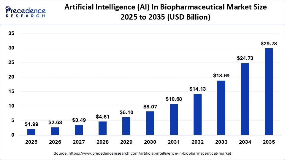 artificial-intelligence-in-biopharmaceutical-market-size