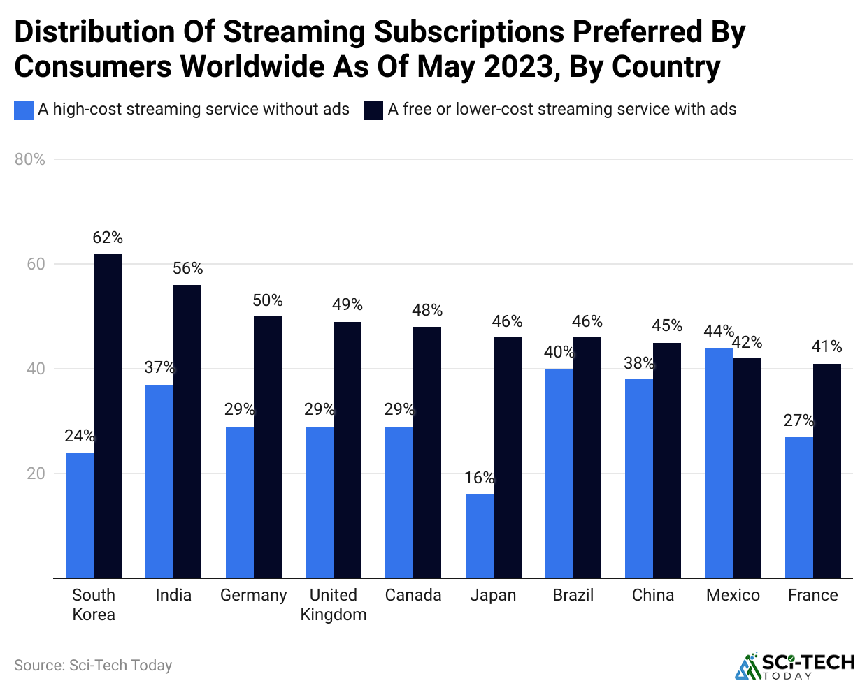 distribution-of-streaming-subscriptions-preferred-by-consumers-worldwide-as-of-may-2023-by-country