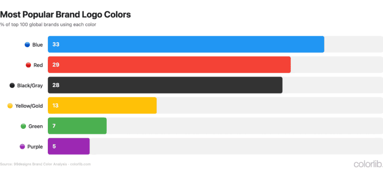 color-brand-usage
