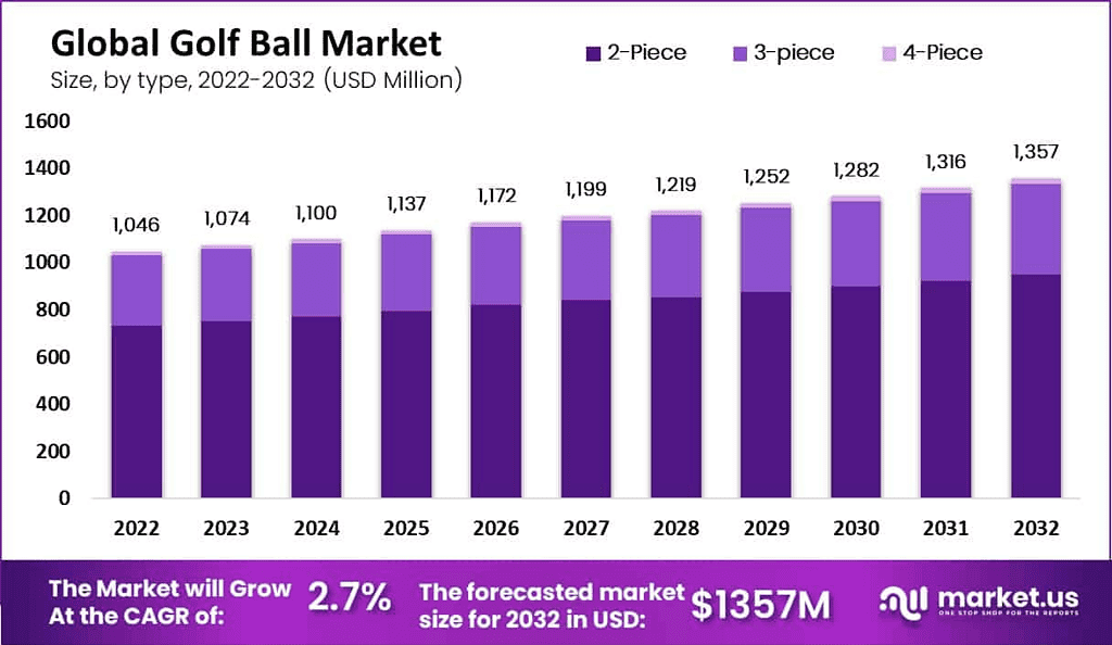 golf-ball-market
