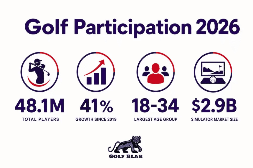 golf-participation-and-market-growth