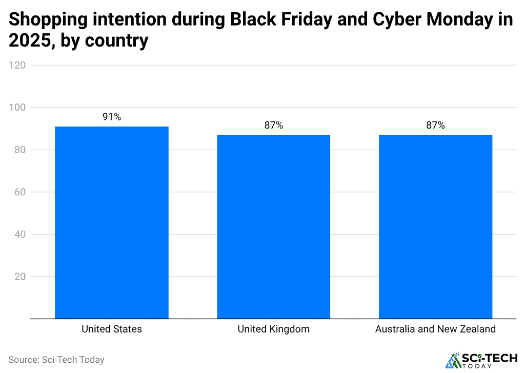 shopping-intention-during-black-friday-and-cyber-monday-in-2025-by-country