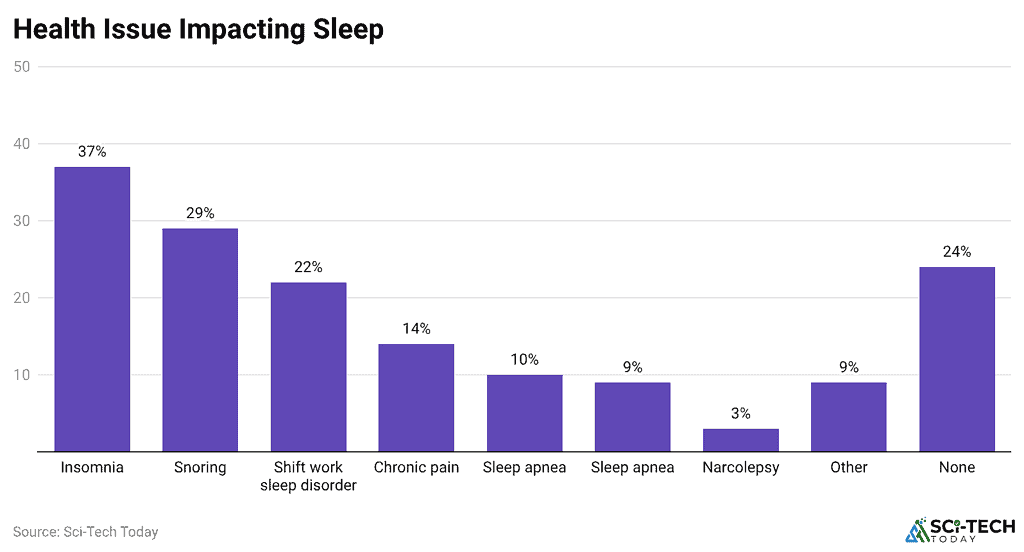 health-issue-impacting-sleep