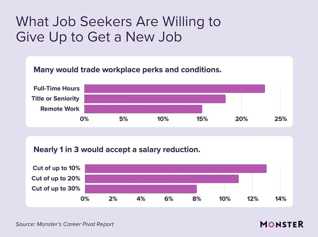 job-seekers-workplace-tradeoffs-infographic