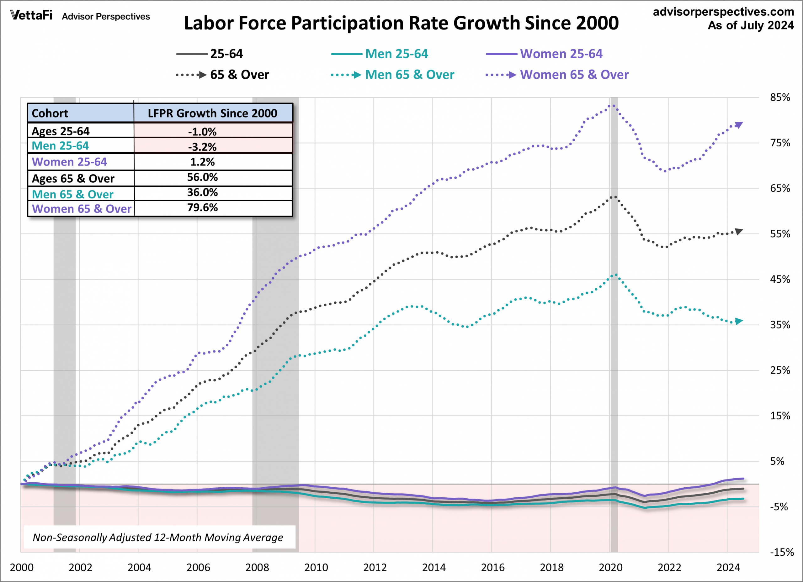 labour-force-Participation-rate-Growth