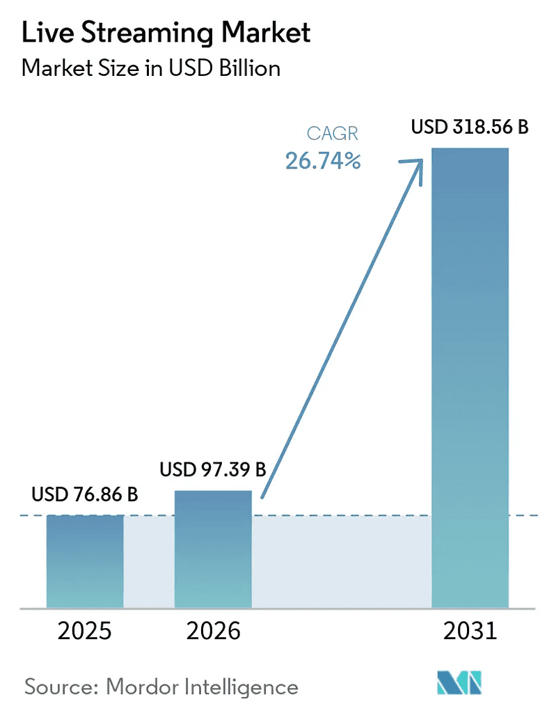 live-streaming-market-size-image