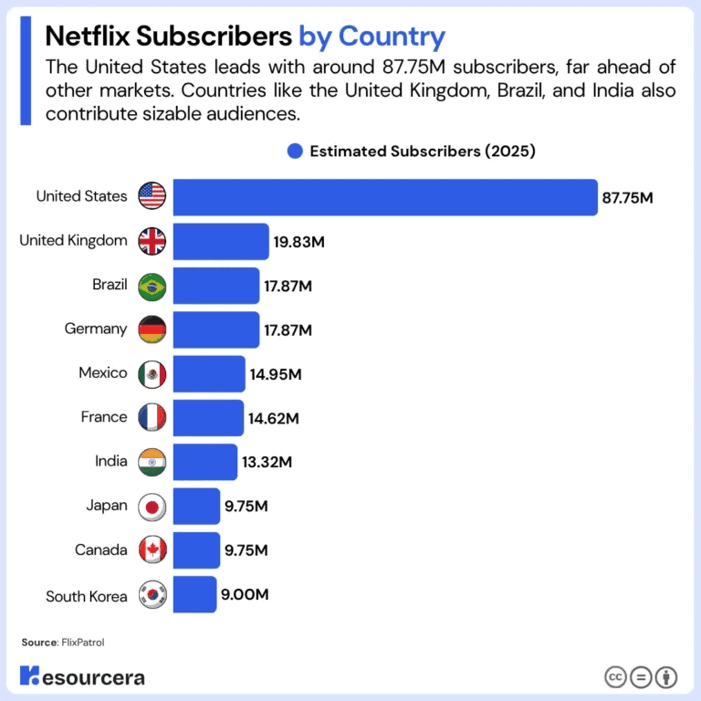 netflix-subscribers-by-country