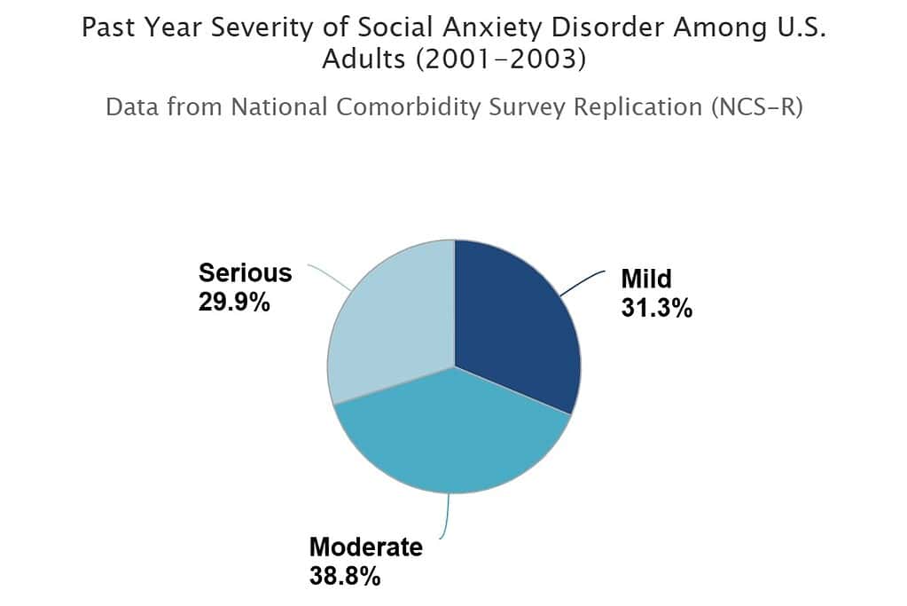 past-year-severity-of-so