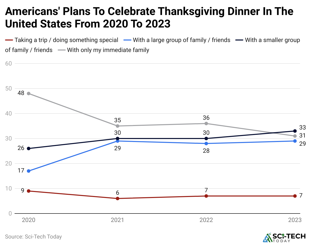 -americans-plans-to-celebrate-thanksgiving-dinner-in-the-united-states-from-2020-to-2023