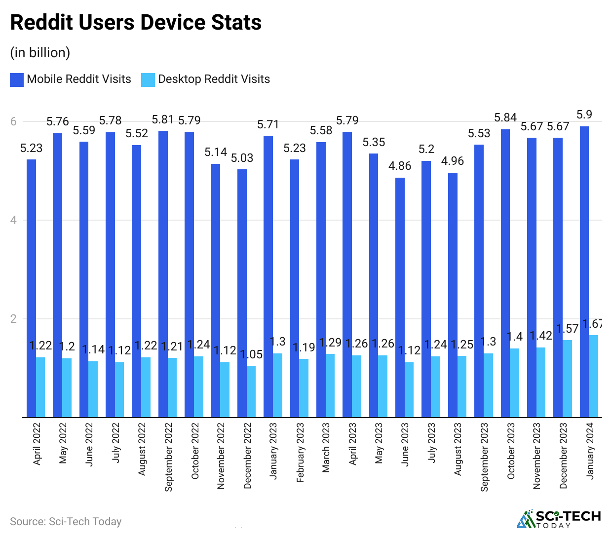 reddit-users-device-stats