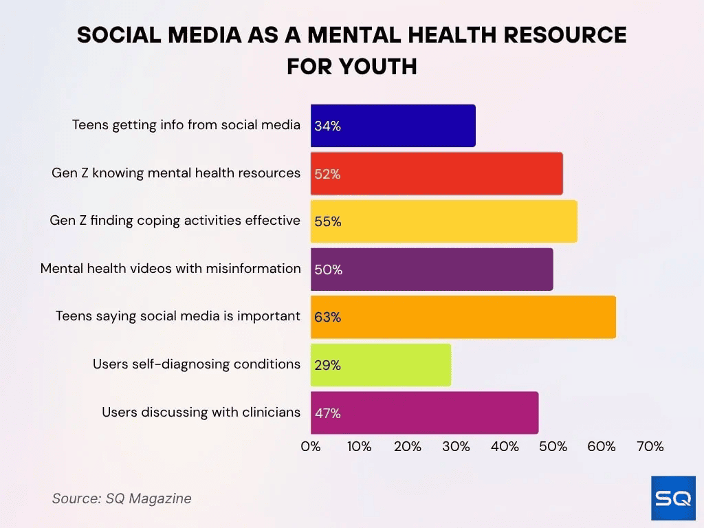 social-media-as-a-mental-health-resource-for-youth