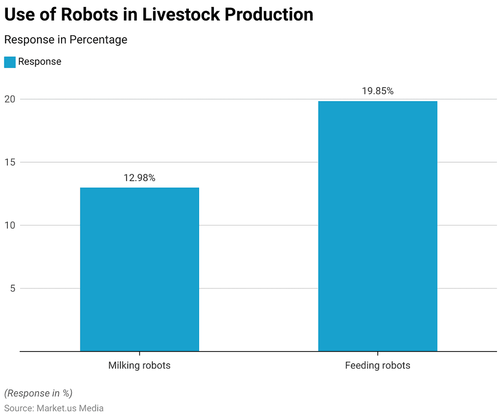 use-of-robots-in-livestock-production