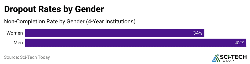 dropout-rates-by-gender