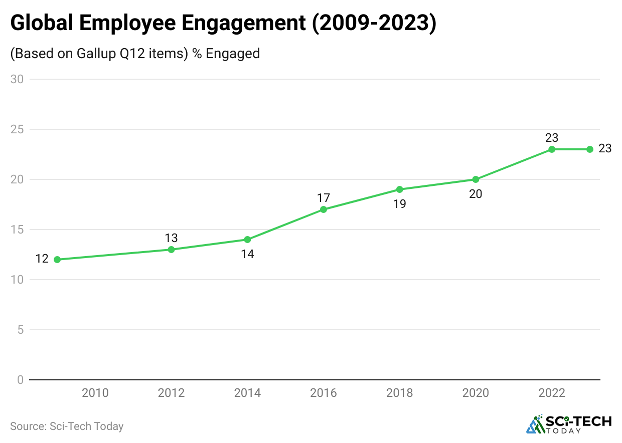 global-employee-engagement-2009-2023