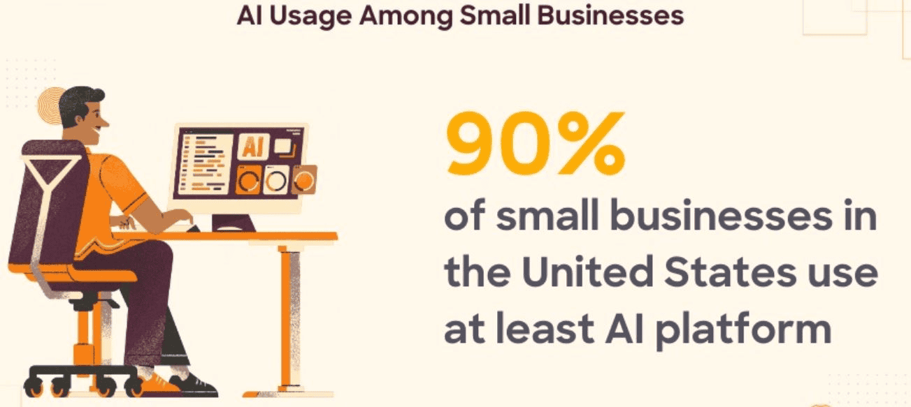 AI-Usage-Statistics-In-Small-Businesses