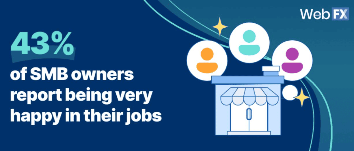 Benefits-Of-Small-Businesses-Statistics