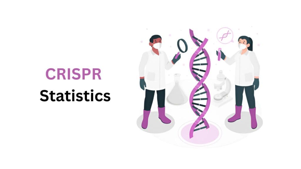 CRISPR Statistics