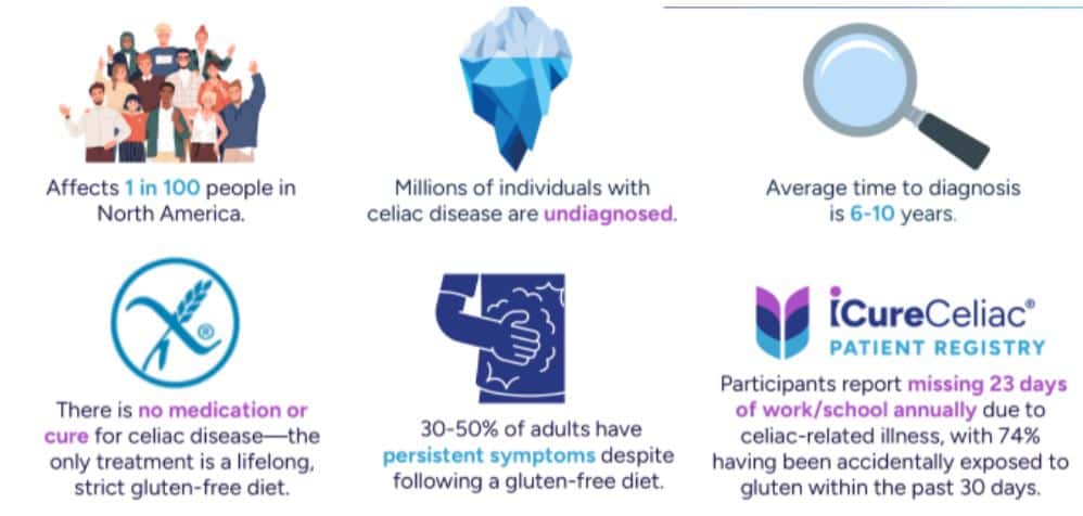 Celiac Disease: Key Facts for Consumers