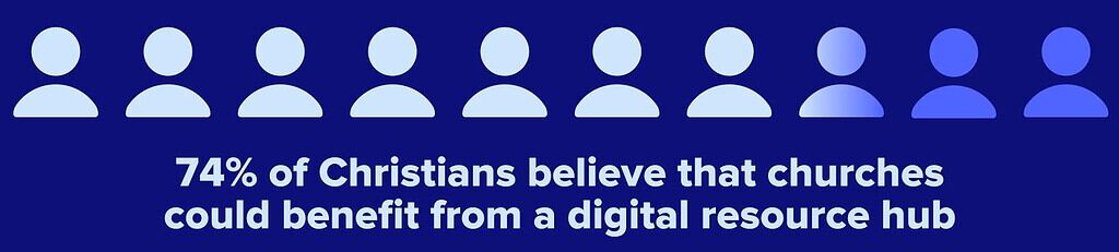 Church Digital Platform Adoption