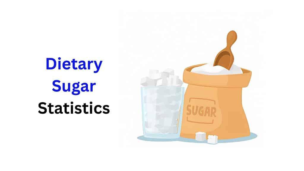 Dietary Sugar Statistics