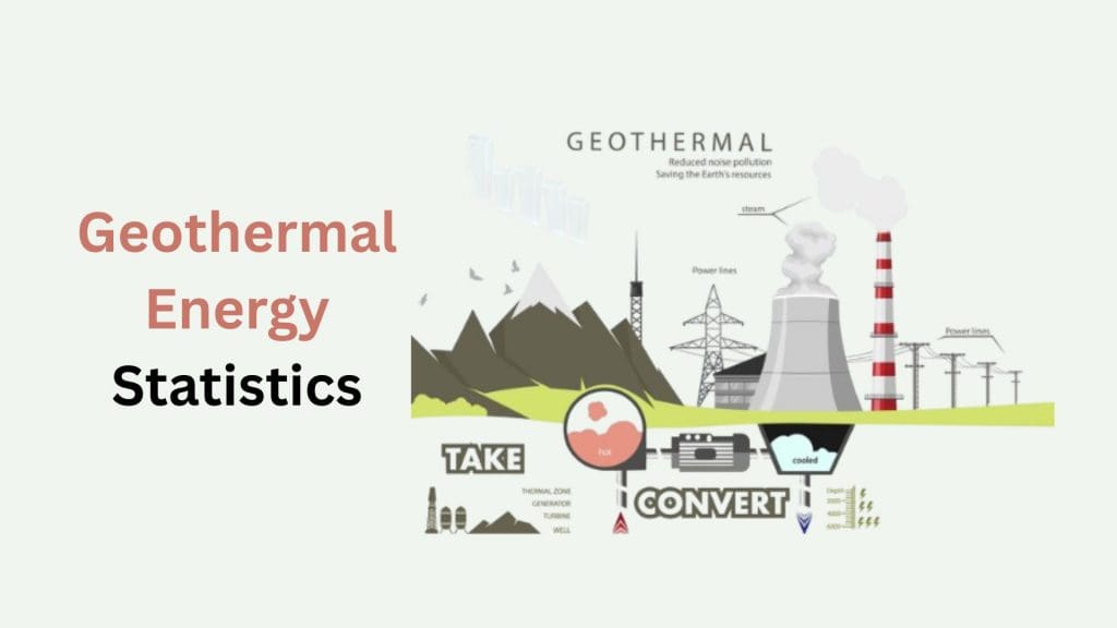 Geothermal Energy Statistics