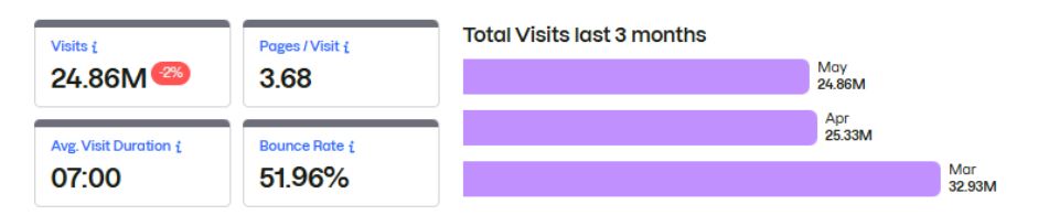 Glassdoor.com Traffic and Visitor Engagement