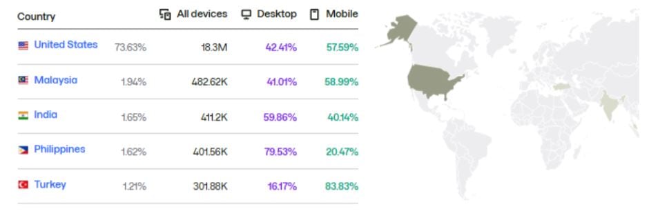 Glassdoor.com Website Traffic by Country