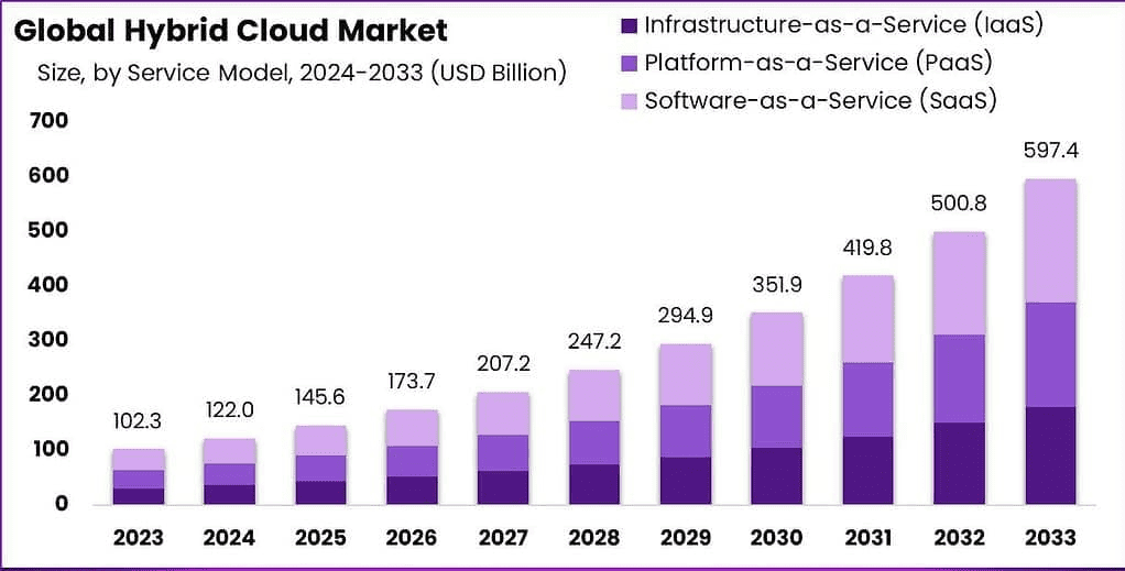 Global-Hybrid-Cloud-Market