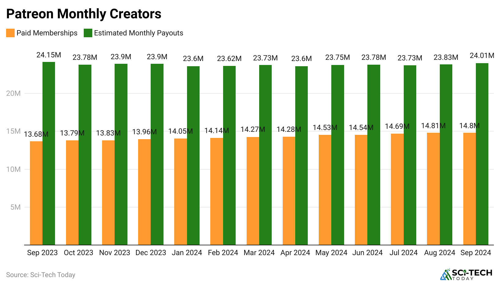 patreon-monthly-creators