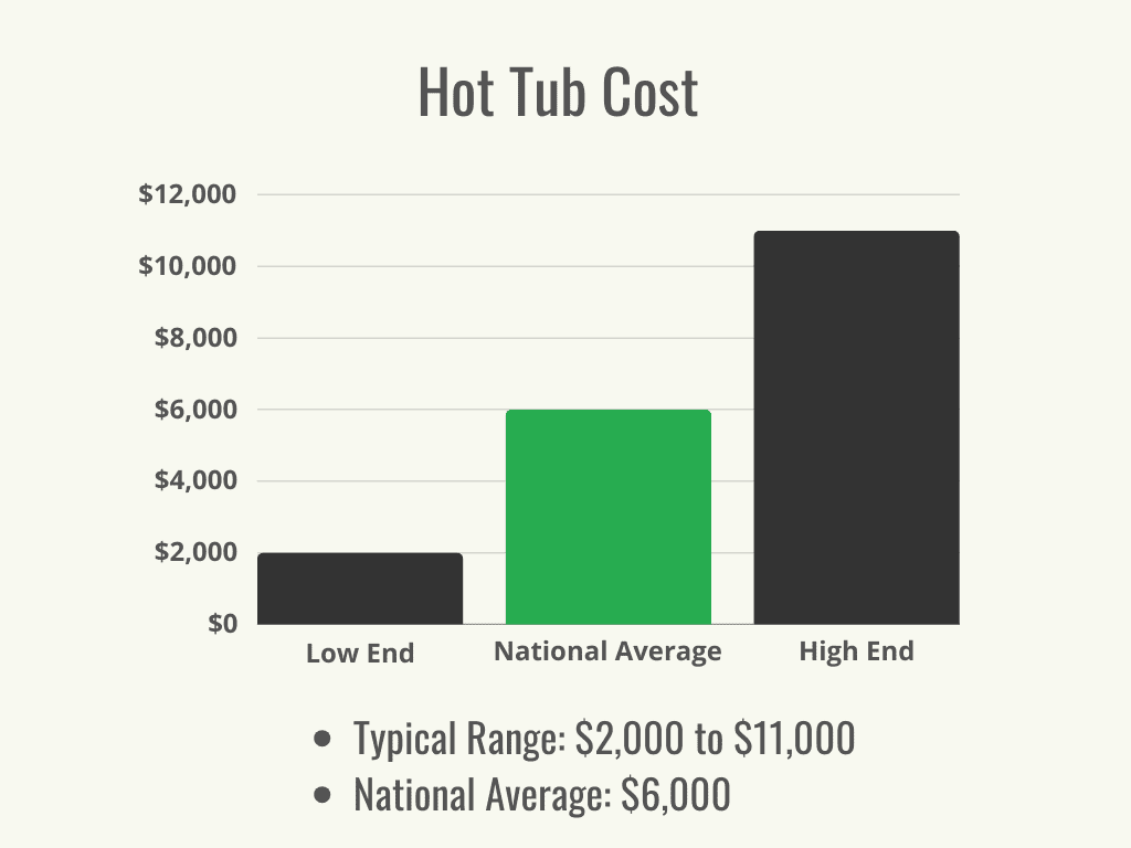 Hot Tub Cost