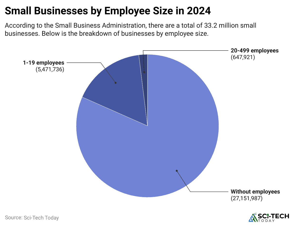 small-businesses-by-employee-size-in-2024