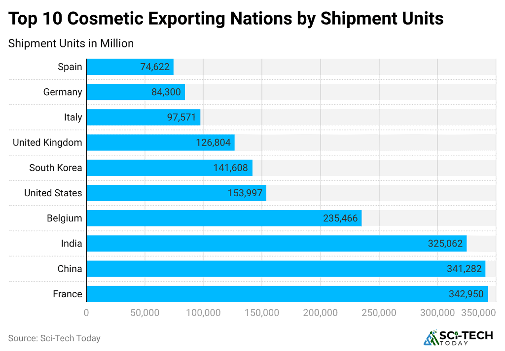 top-10-cosmetic-exporting-nations-by-shipment-unit