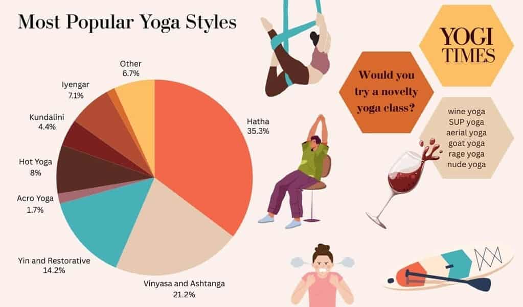 Most Popular Yoga Styles