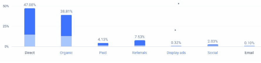 Moz-Pro-Marketing-Channels