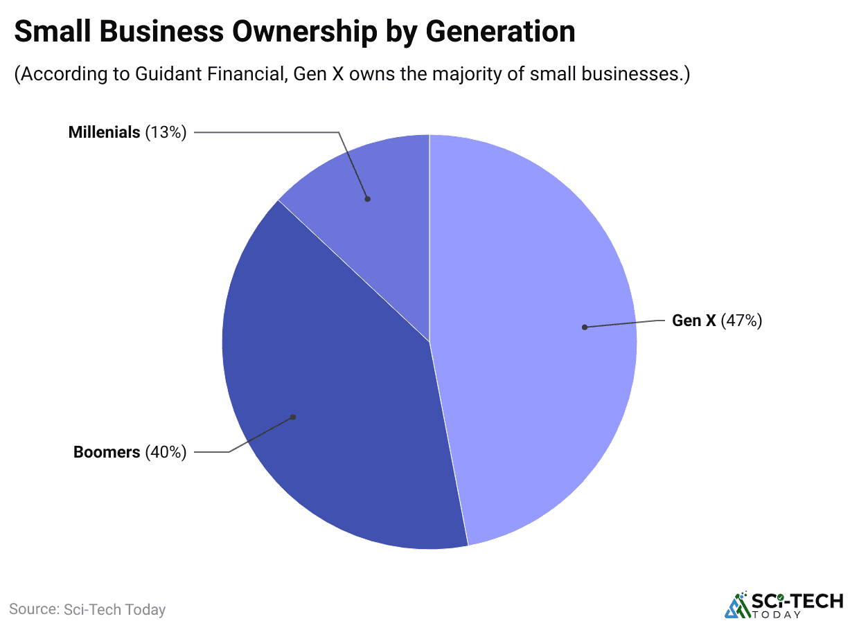 small-business-ownership-by-generation