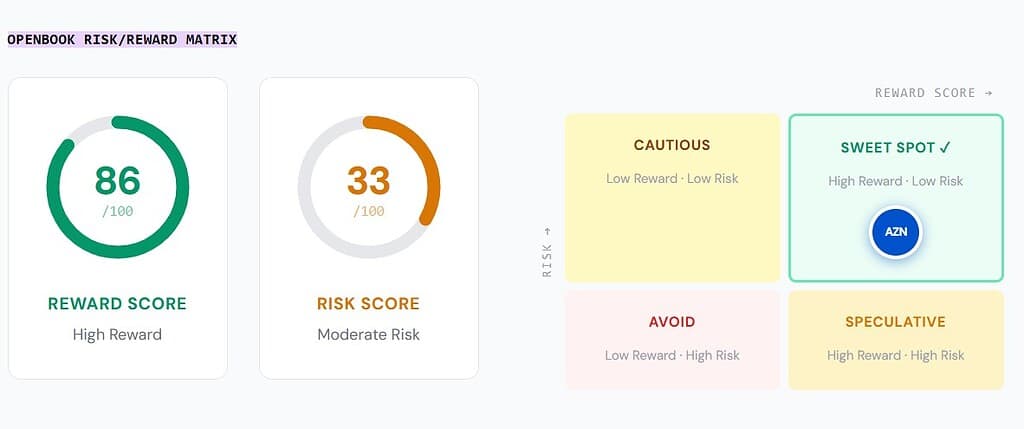 Openbook Risk Reward Matrix