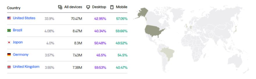 Patreon Website Traffic by Country