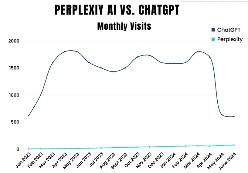 Perplexity AI vs ChatGPT