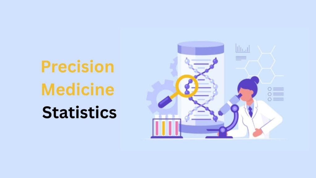 Precision Medicine Statistics