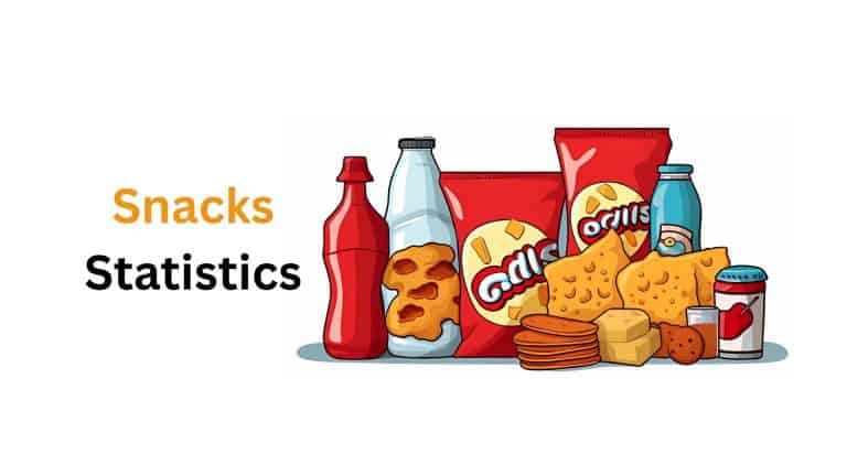Snacks Statistics By Popularity, Healthy And Vegan Snacks (2025)