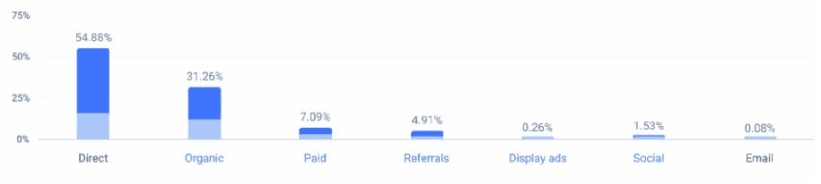 SpyFu-Marketing-Channels