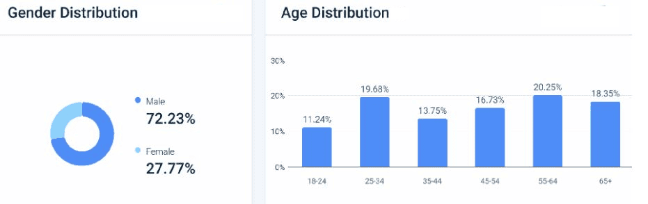 SpyFu-Website-Demographics