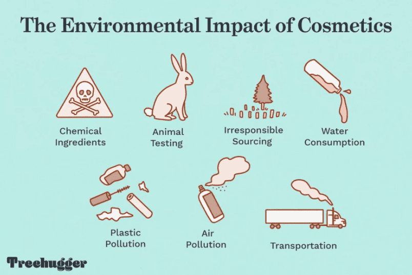 The environmental impact of cosmetics