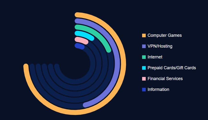 Trust Wallet Leads BitPay Transactions