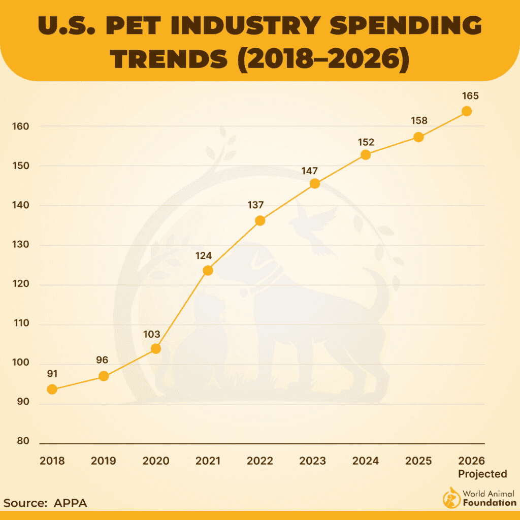 U.S.-Pet-Industry-Spending-Trends-2018