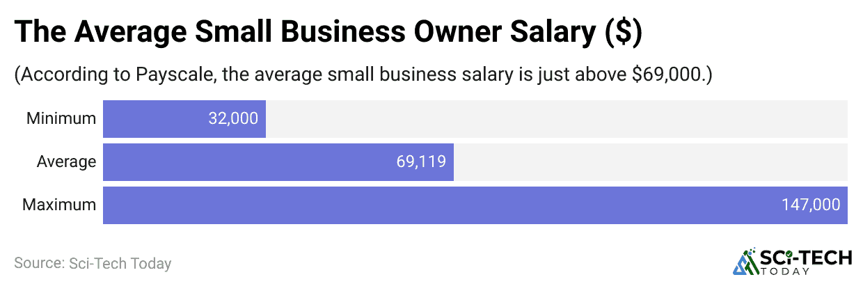 the-average-small-business-owner-salary